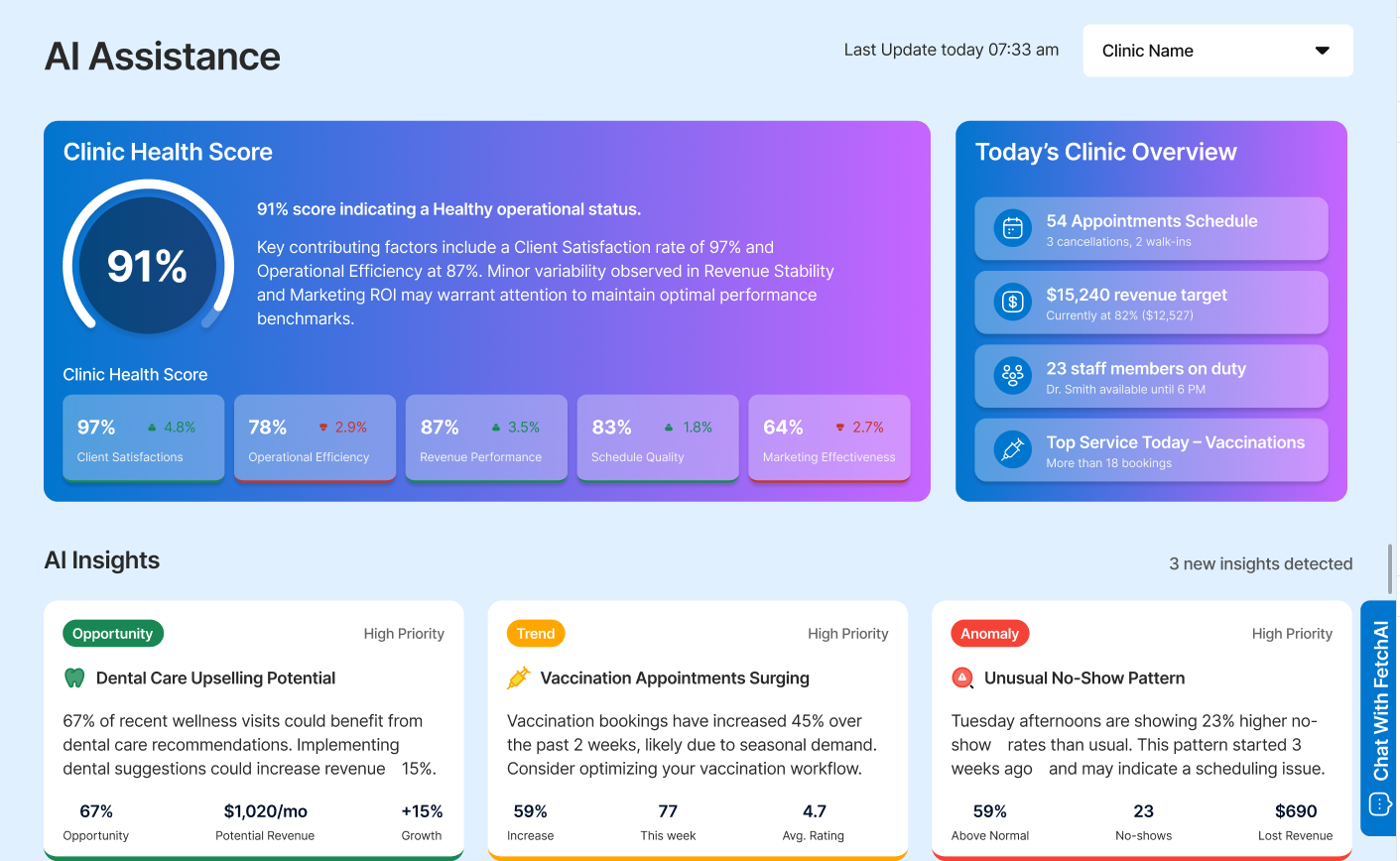 Dashboard preview